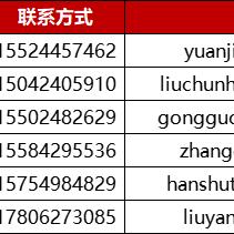温州市创建标杆城市的长尾关键词有哪些