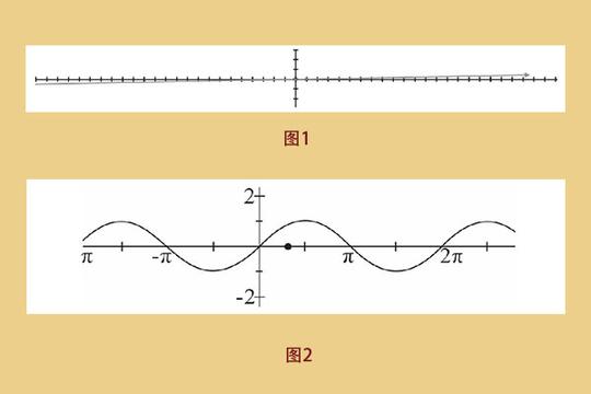 它的发明，意义重大——弧度制