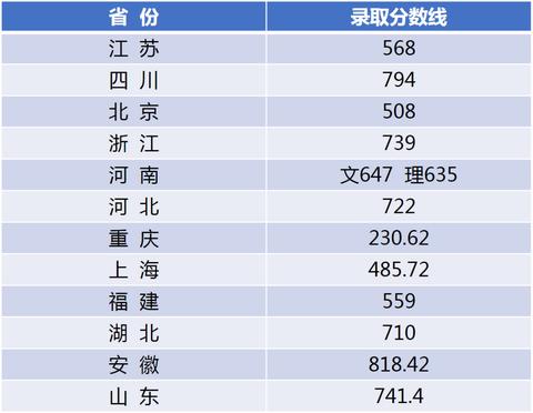 江苏省大学2019录取分数线(2016特殊教育高考录取分数线是多少)