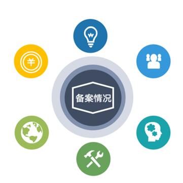 跨境电商如何需要备案吗