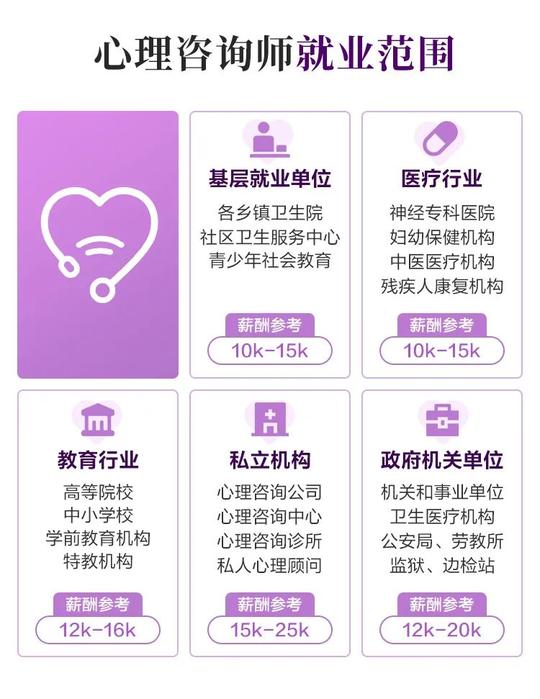 安利一个适合女生的冷门高薪兼职：心理咨询师