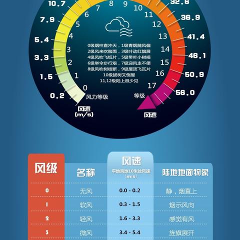 盘点上海的台风相关关键词有哪些