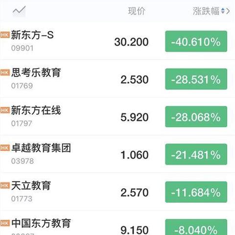 武汉市高途怎么样