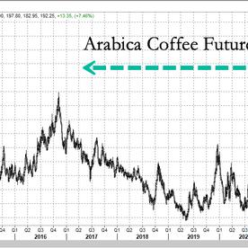 巴西圣保罗冬季气温的长尾关键词有什么