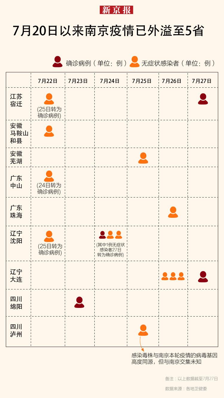 四川昨日新增本土确诊1例
/四川昨日新增本土确诊1例是哪里的 四川昨日新增本土确诊1例
/四川昨日新增本土确诊1例是哪里的