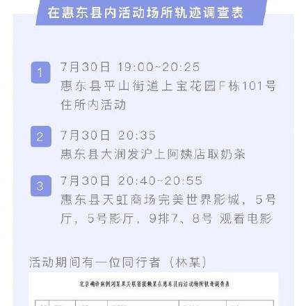 石家庄市平山密接者的长尾关键词有什么