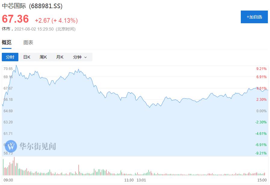 盘中必读|今日共60股涨停，上证指数收跌0.23%，海南板块表现强势