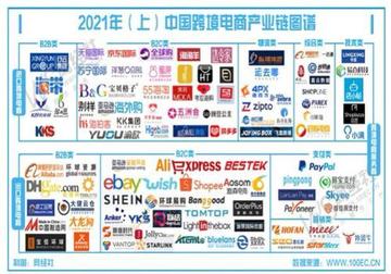 国内现有多少家跨境电商