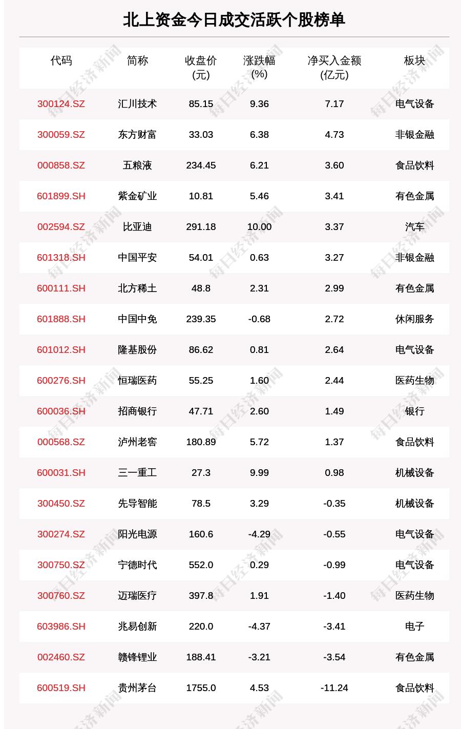 【北京新增本土确诊8例
 /北京新增本土确诊7例】