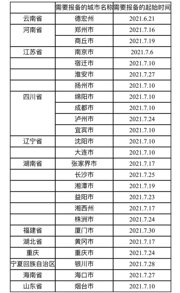 江苏五个中风险地区
 （江苏五个中风险地区名单）