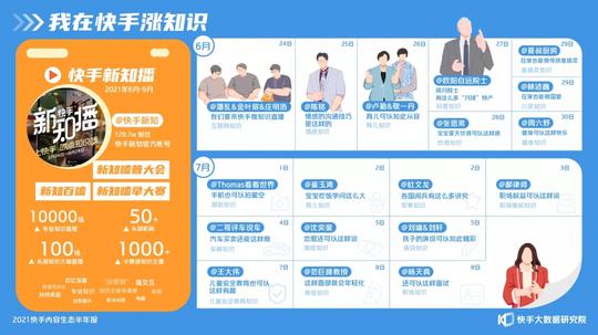 2021快手内容生态半年报：电商交易总额增幅超200%