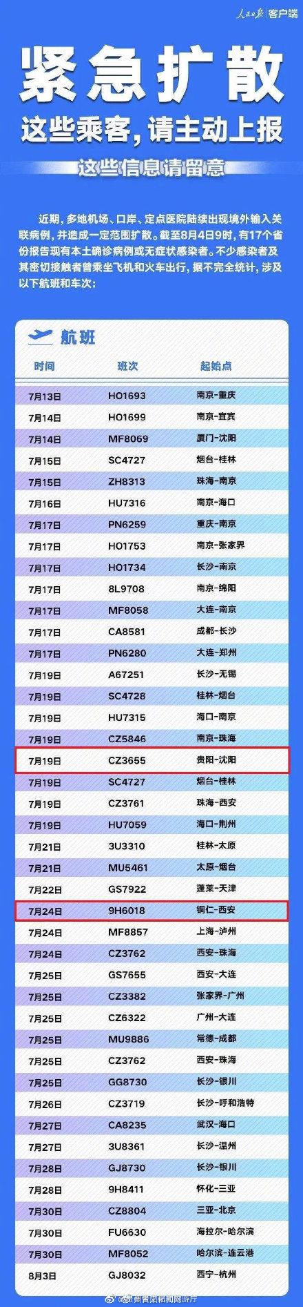 贵州新增本土确诊病例1例
,贵州新增本土确诊病例1例是哪里的 贵州新增本土确诊病例1例
,贵州新增本土确诊病例1例是哪里的
