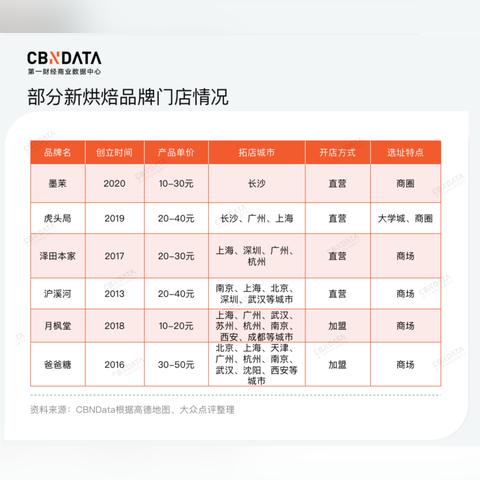 长沙虎头局门店相关长尾关键词有哪些