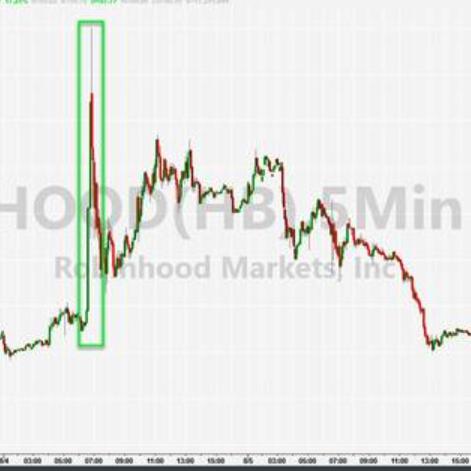 Robinhood因多项违规被美国SEC罚款4500万美元