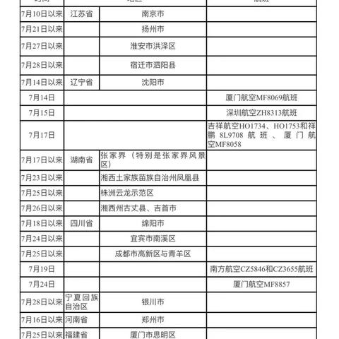 哈尔滨市下辖哪些区县