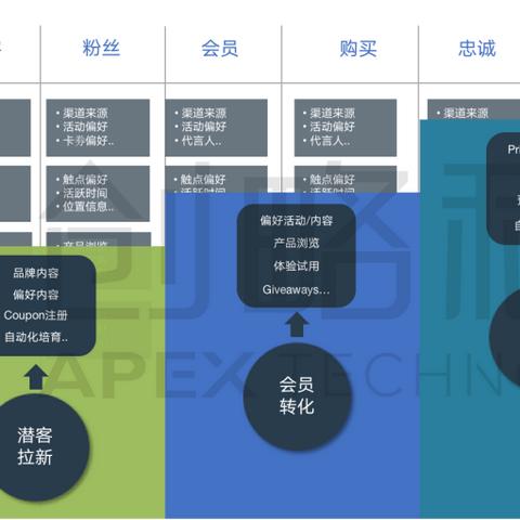 跨境标签模板哪个好用