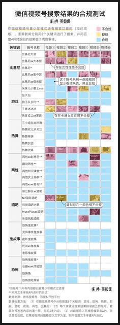 微信青少年模式禁用了哪些功能