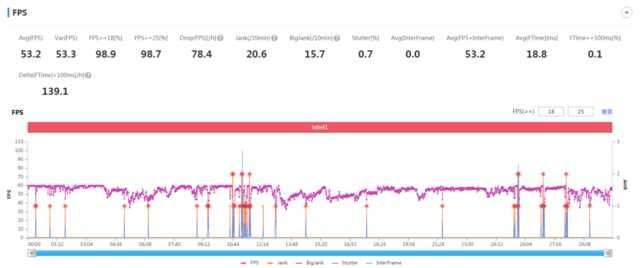 骁龙855玩原神怎么流畅（iqooz1原神卡吗）
