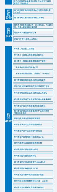全国中高风险地区图汇总