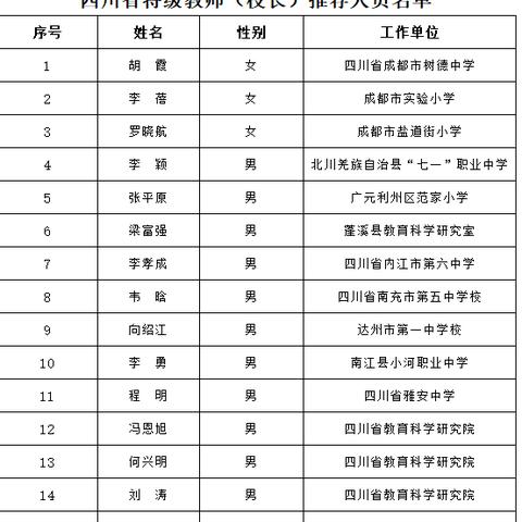 武汉市十五中校长叫什么