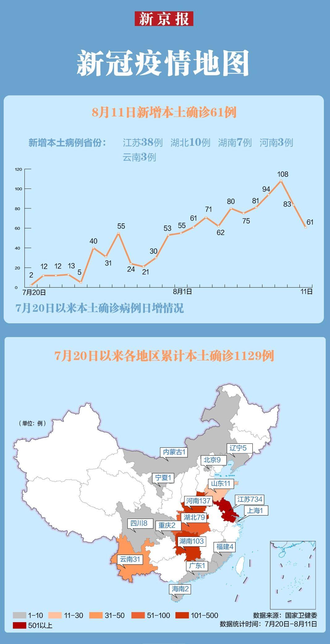 31省新增本土确诊15例
 ,31省新增本土确诊15例 一