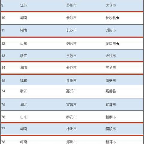 长沙市四小龙分别是什么