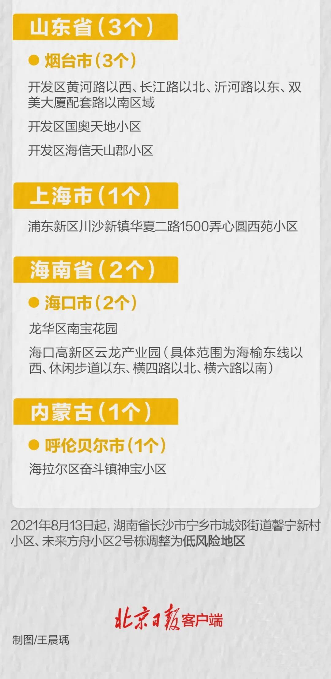 【31省新增确诊最新消息
/31省新增确诊情况】-图1 【31省新增确诊最新消息
/31省新增确诊情况】-图1