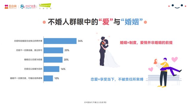 当代网友的单身状态是怎样