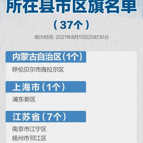 哈尔滨暂缓进京相关长尾关键词有哪些