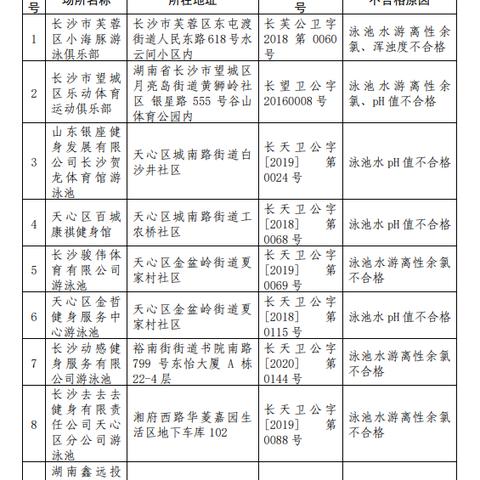 长沙找工作避雷群相关长尾关键词有哪些