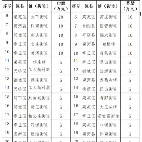 2025.12.12济南今天空气质量指数怎么样