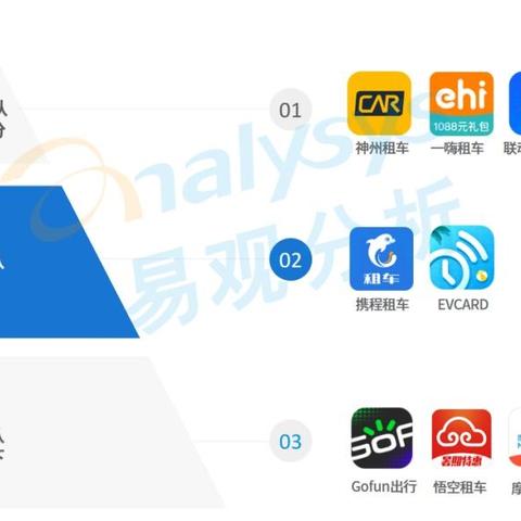 济南携程车队相关长尾关键词有哪些