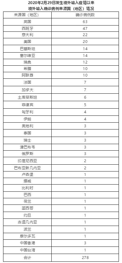 【北京新增1例输入病例
 /北京新增1例输入病例是哪里的】