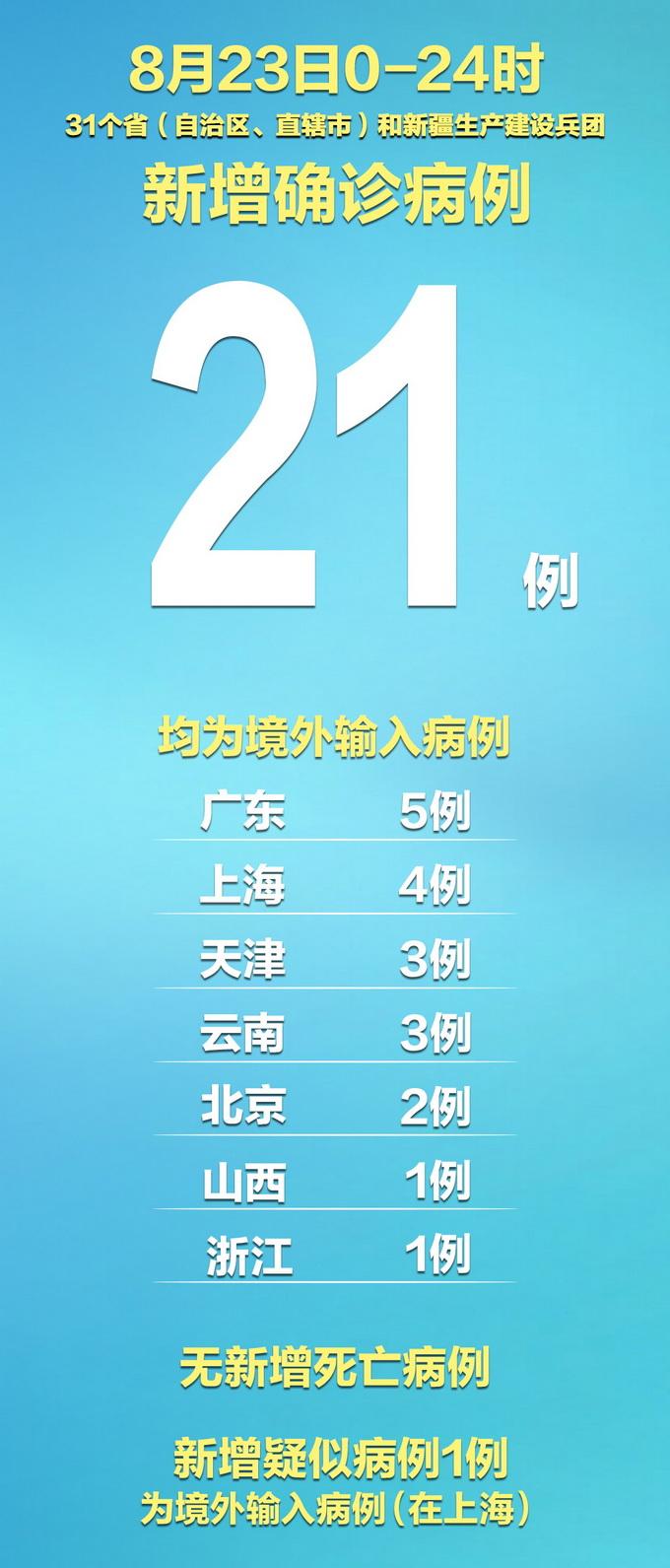 云南本土病例
 /云南本土病例最新消息