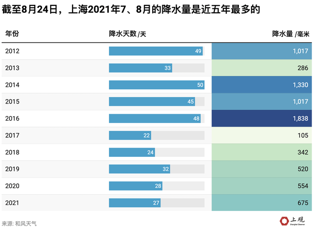 2020年三伏天有40天是真的吗