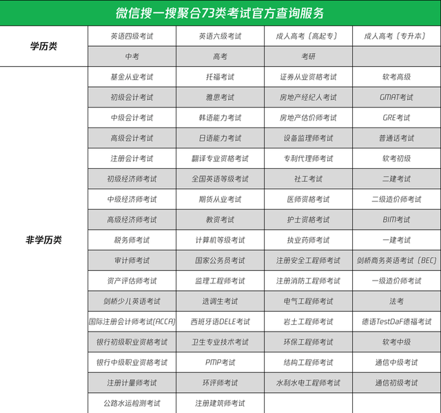 手机怎么查四六级成绩