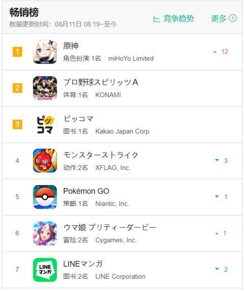 原神账号怎么和psn绑定(原神天空岛和世界树怎么切换)