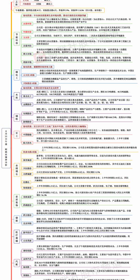 「财联社午报」创业板指单边下挫失守3200点！半导体板块成重灾区周期股逆势活跃