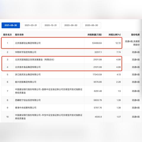 国资不断加码增持！国有控股城商行多了