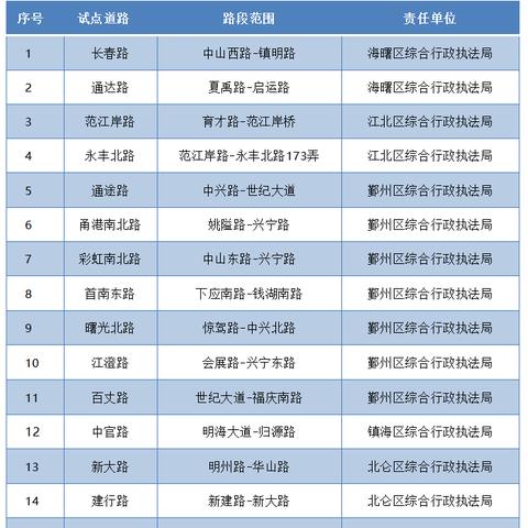 宁波市范江岸属于哪个区