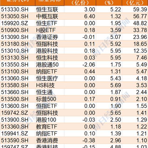 港股中的跨境支付公司的相关长尾关键词是那些