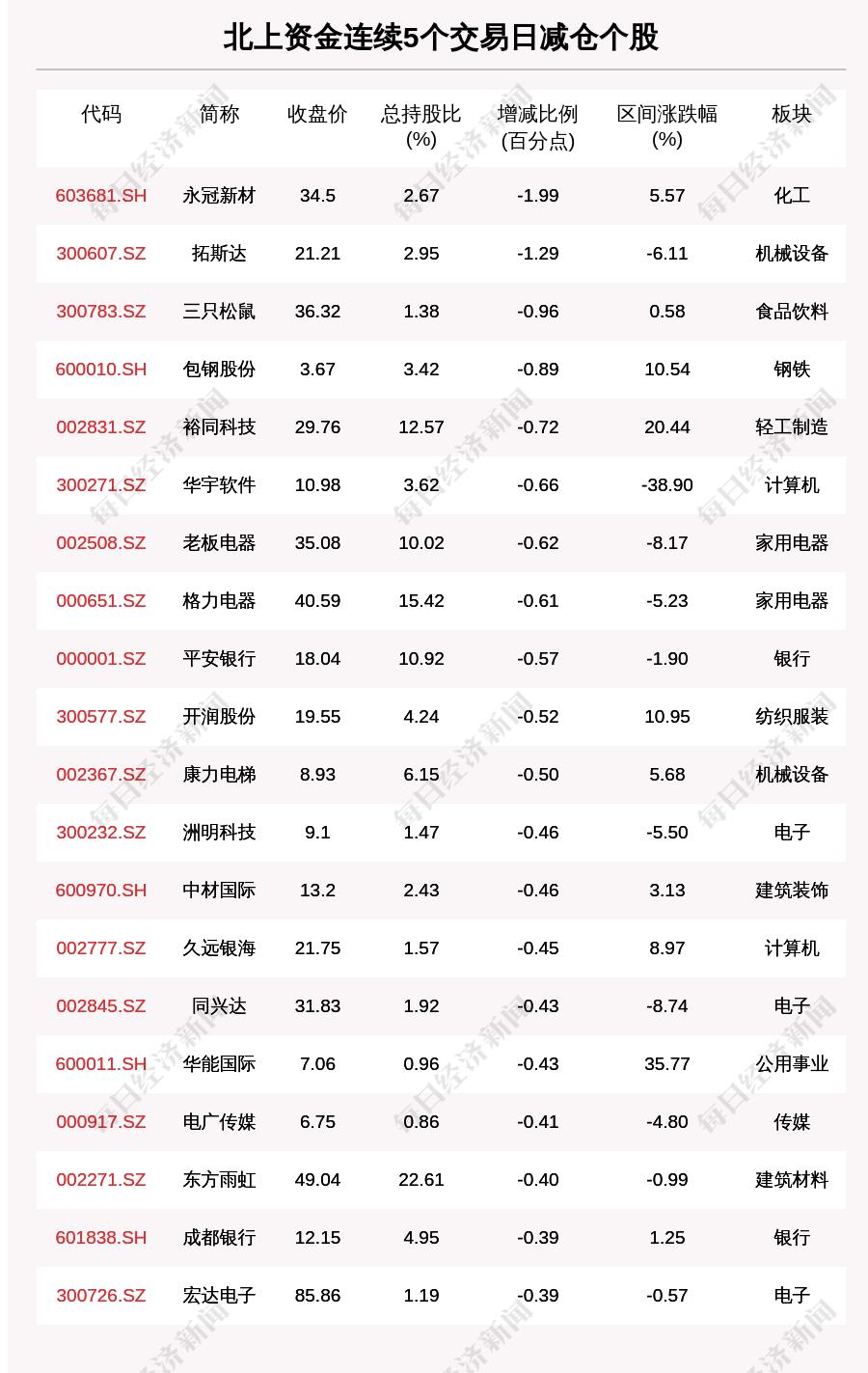 广东新增5例本土无症状
 ,广东新增5例本土无症状感染者