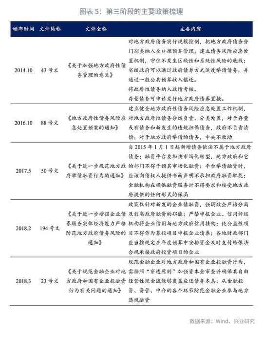 银政融合系列专题1：银行参与地方政府融资的历史、现实与未来