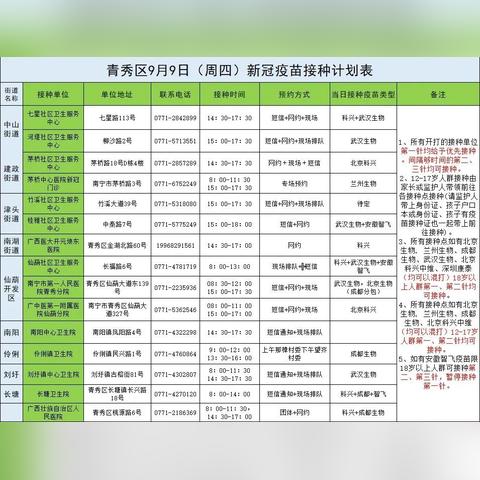九价疫苗怎么抢南宁市