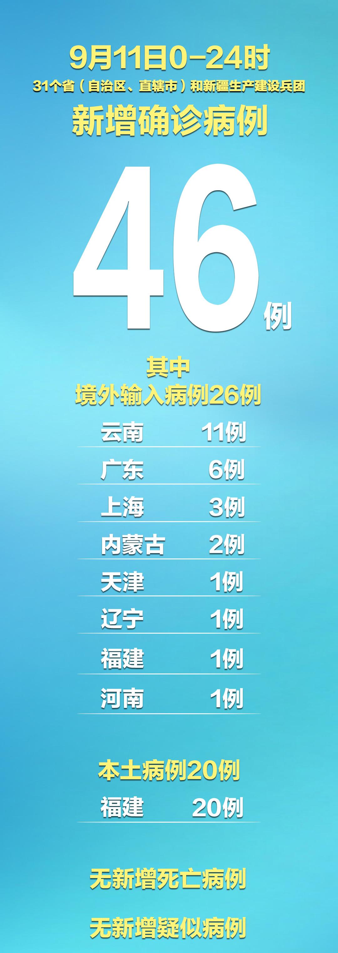 【内蒙古新增境外输入5例
,内蒙古新增境外输入10例】-图1 【内蒙古新增境外输入5例
,内蒙古新增境外输入10例】-图1