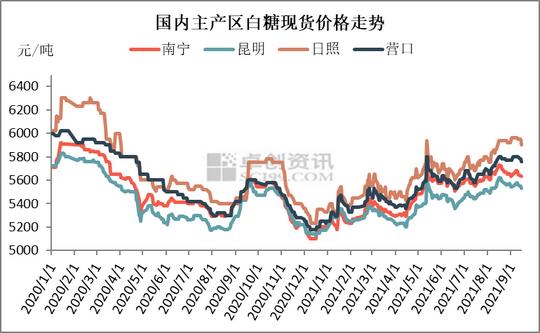 行业观察｜白糖去库存“进行时”分析师：糖价国内外“共振”上涨长期涨势未完待续