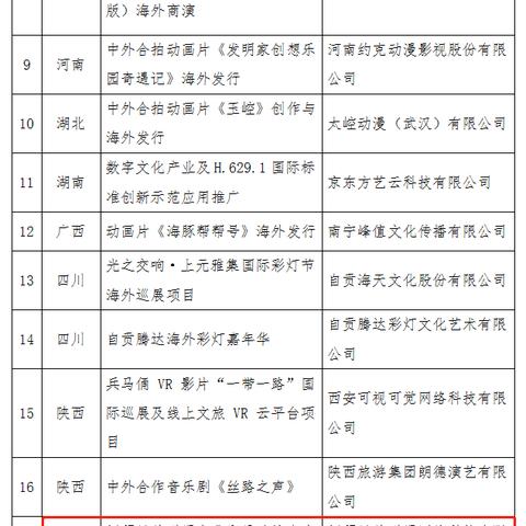 新疆跨境电商收费多少