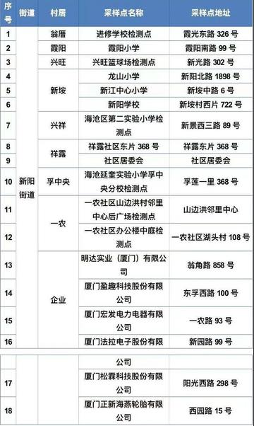 厦门市做核酸检测去哪里