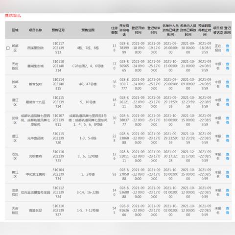 成都市三江悦府房价多少的长尾关键词有哪些