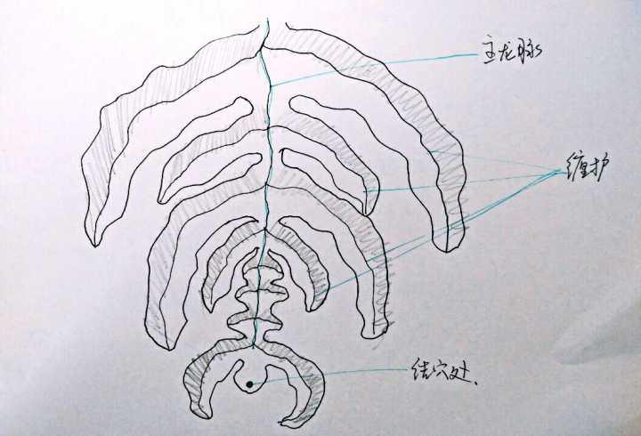 16字阴阳风水秘术_易经的阴阳观指的是什么